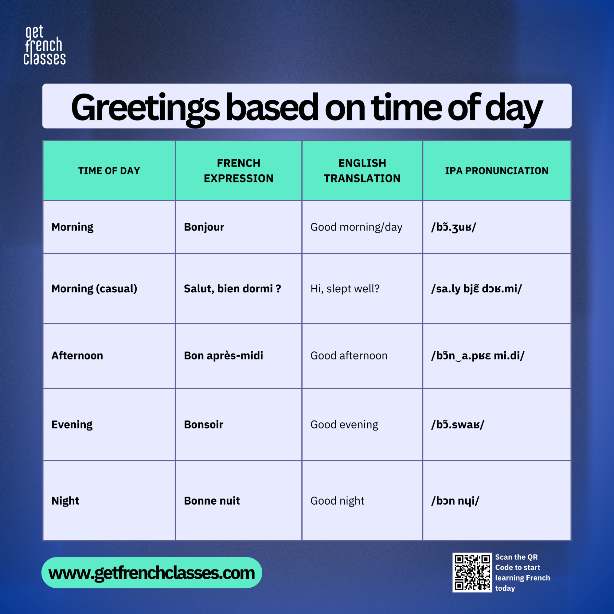 As english speakers say "good afternoon", a true french person uses "Bon après-midi" to say the same thing.