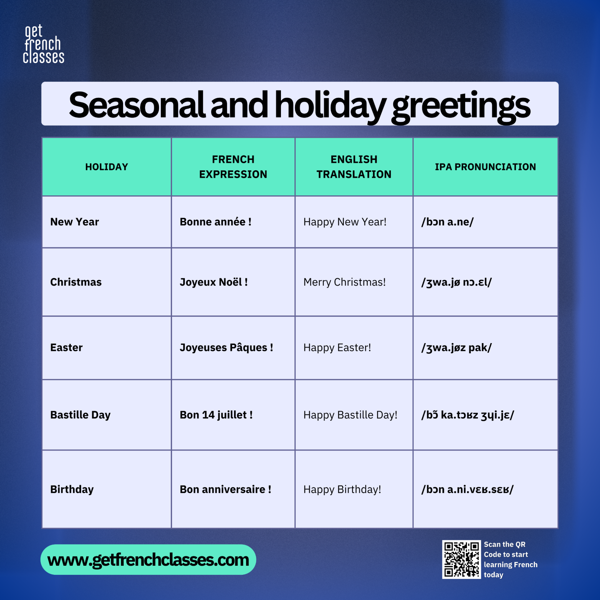 Instead of the casual "Salut", at the start of new year, the "hello in french" might become the seasonal "Bonne année !"