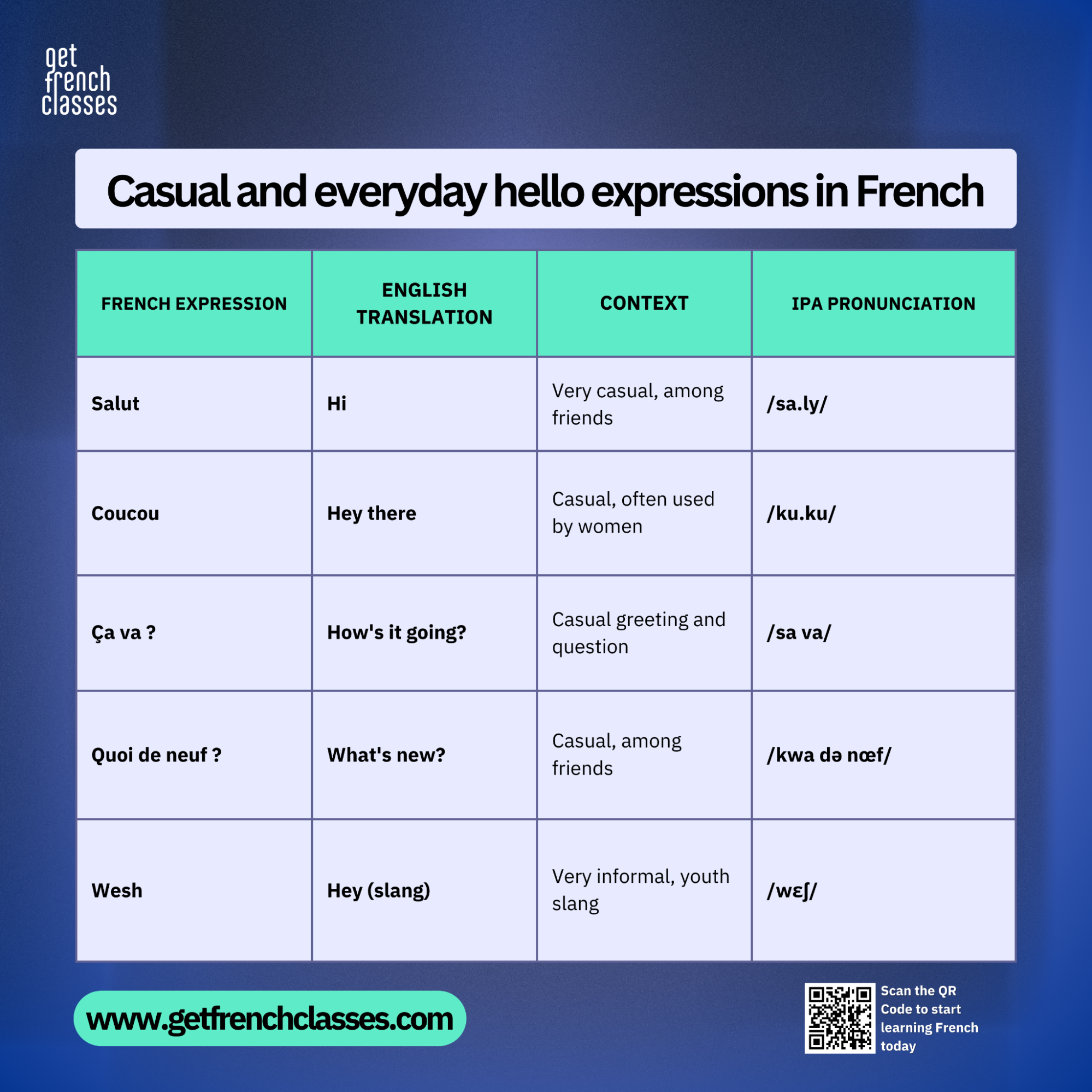 "Salut" is the same word french people often use to say hello in french in some casual ways.