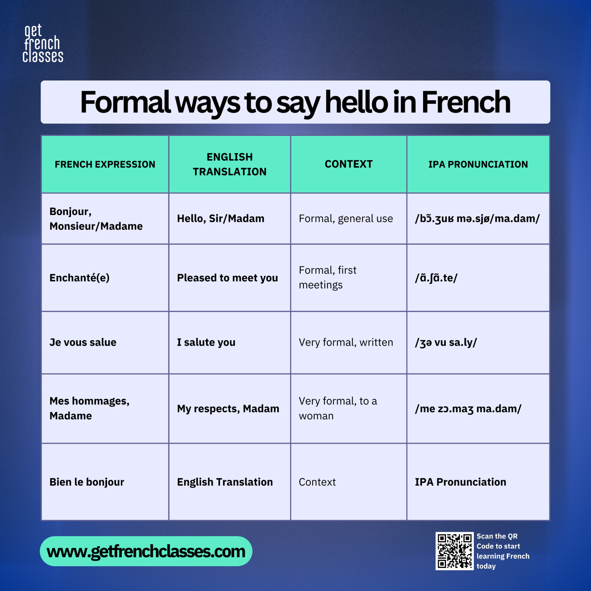 "Bonjour, Madame" for instance is a way to greet a lady in more formal situations.