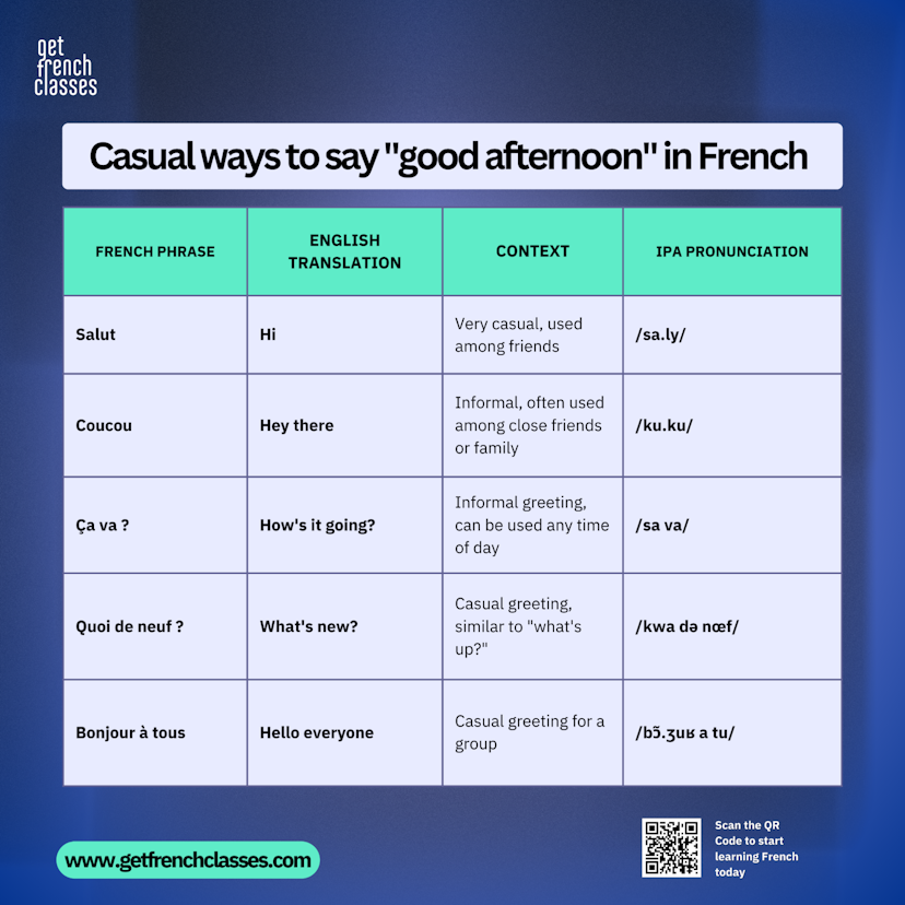 Good Afternoon in French 75 Proven Ways to Greet GetFrenchClasses
