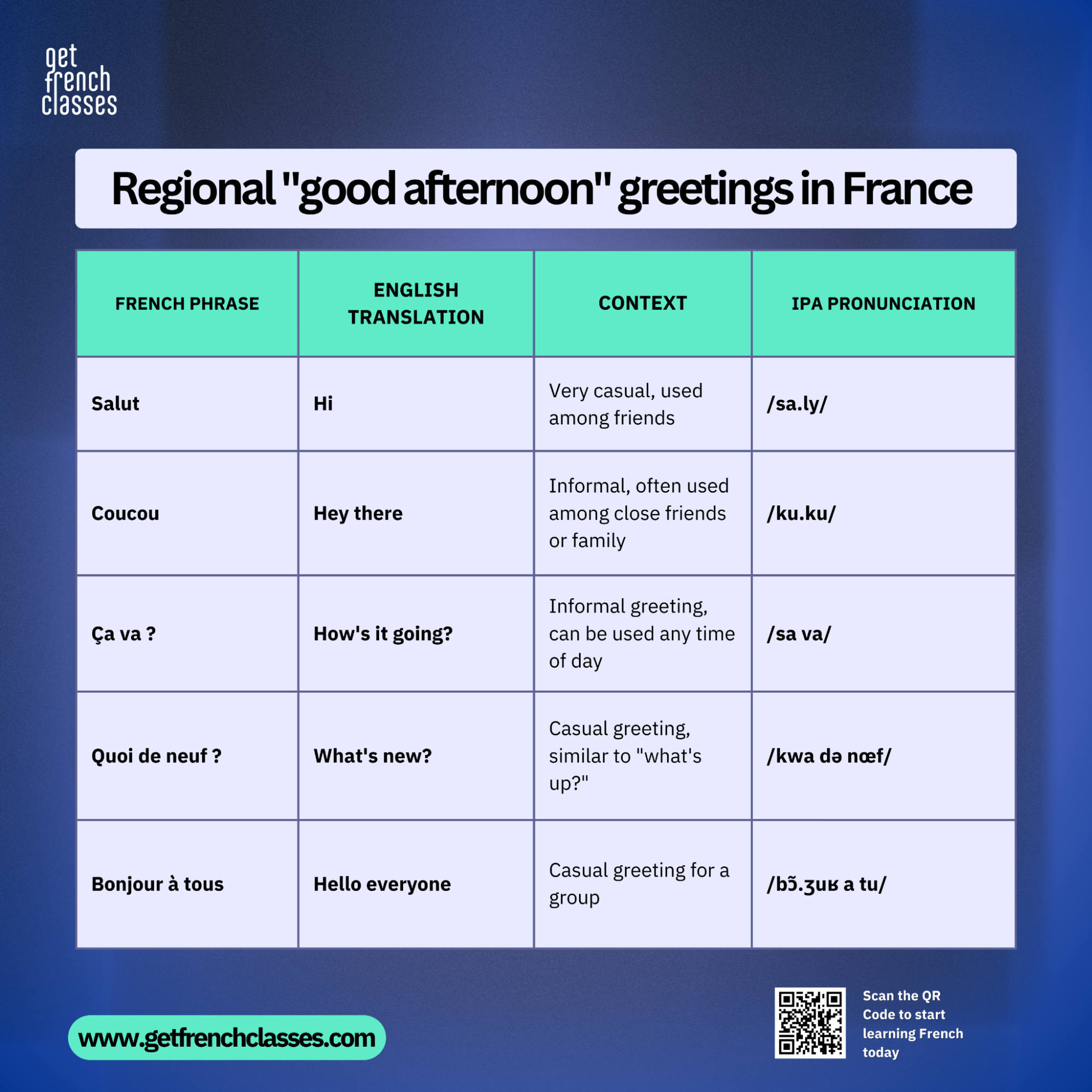 "Bon aprèm" is other french greetings to say good or nice afternoon in a french-speaking country like France.
