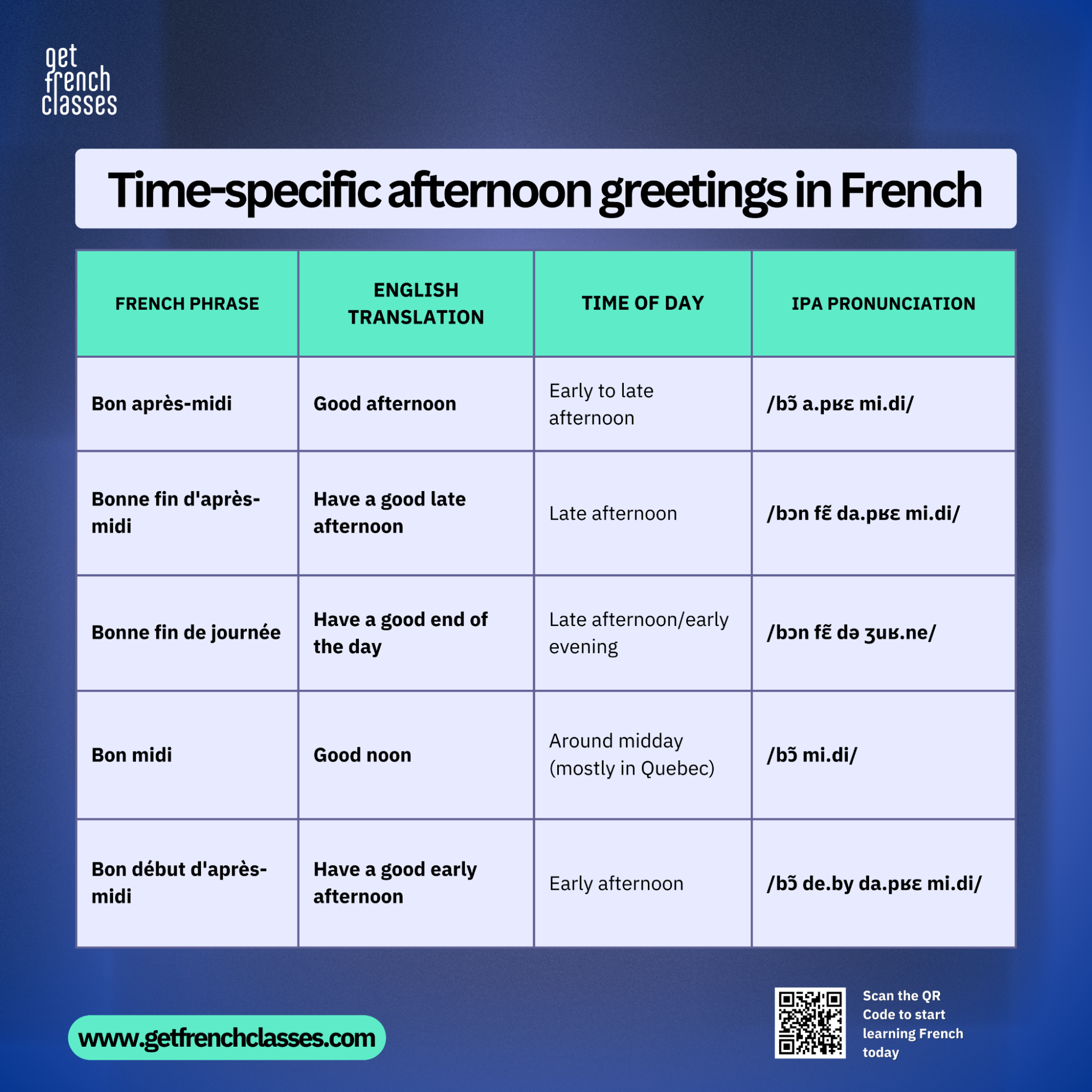In the morning, we often hear French greetings like "Bon matin", just as "Bon midi" is part of the French greetings you'll hear in the afternoon in Quebec.