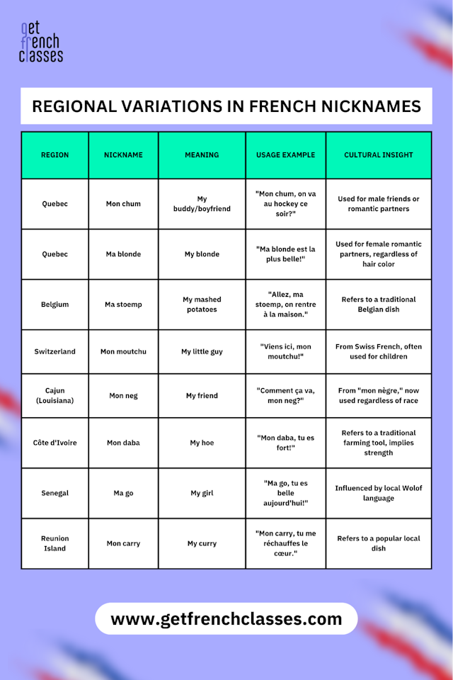 150 Terms of Endearment in French [Celebrate Love in 2025 ...