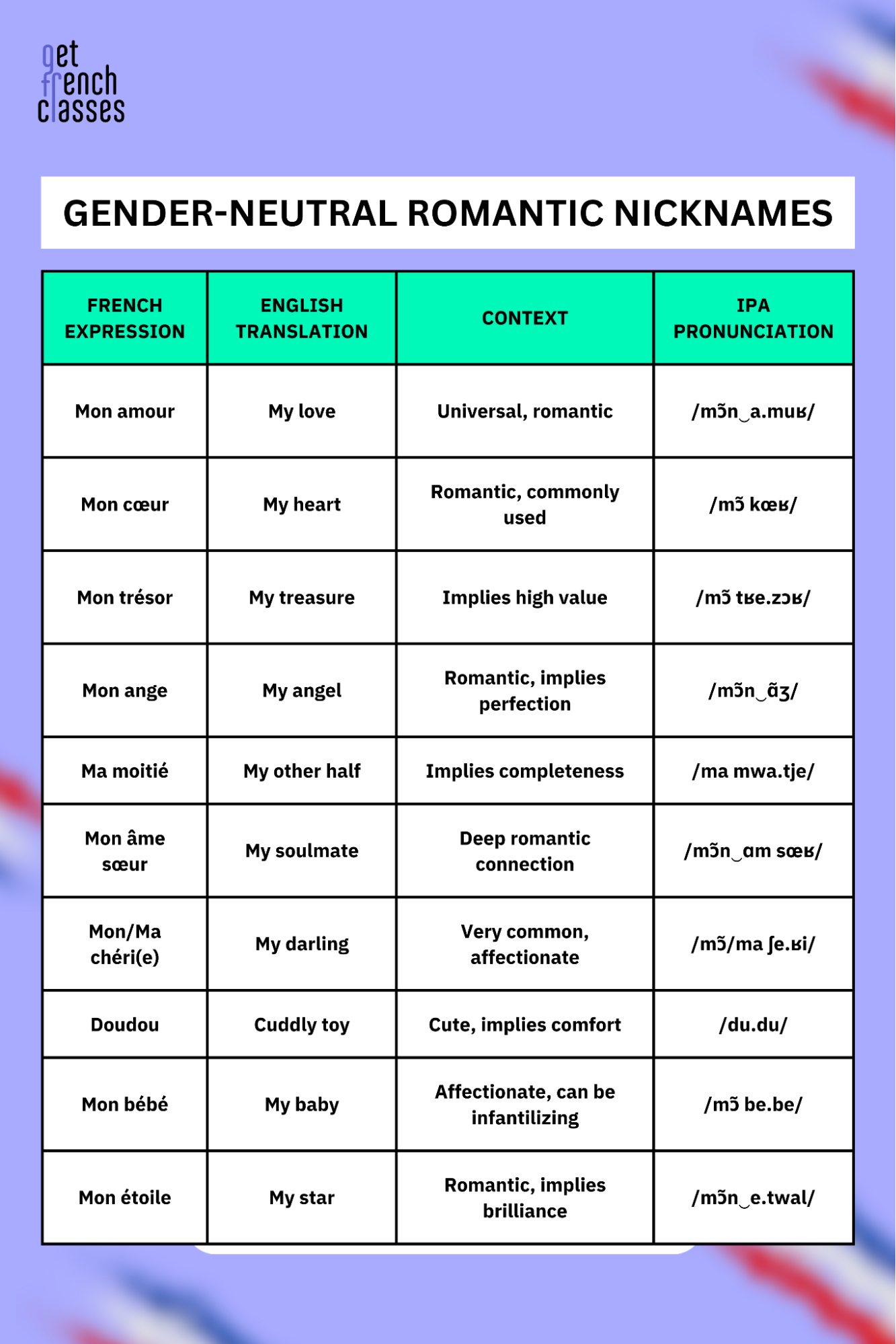 "Mon amour" is a gender-neutral romantic nickname just like "mon rayon de soleil".