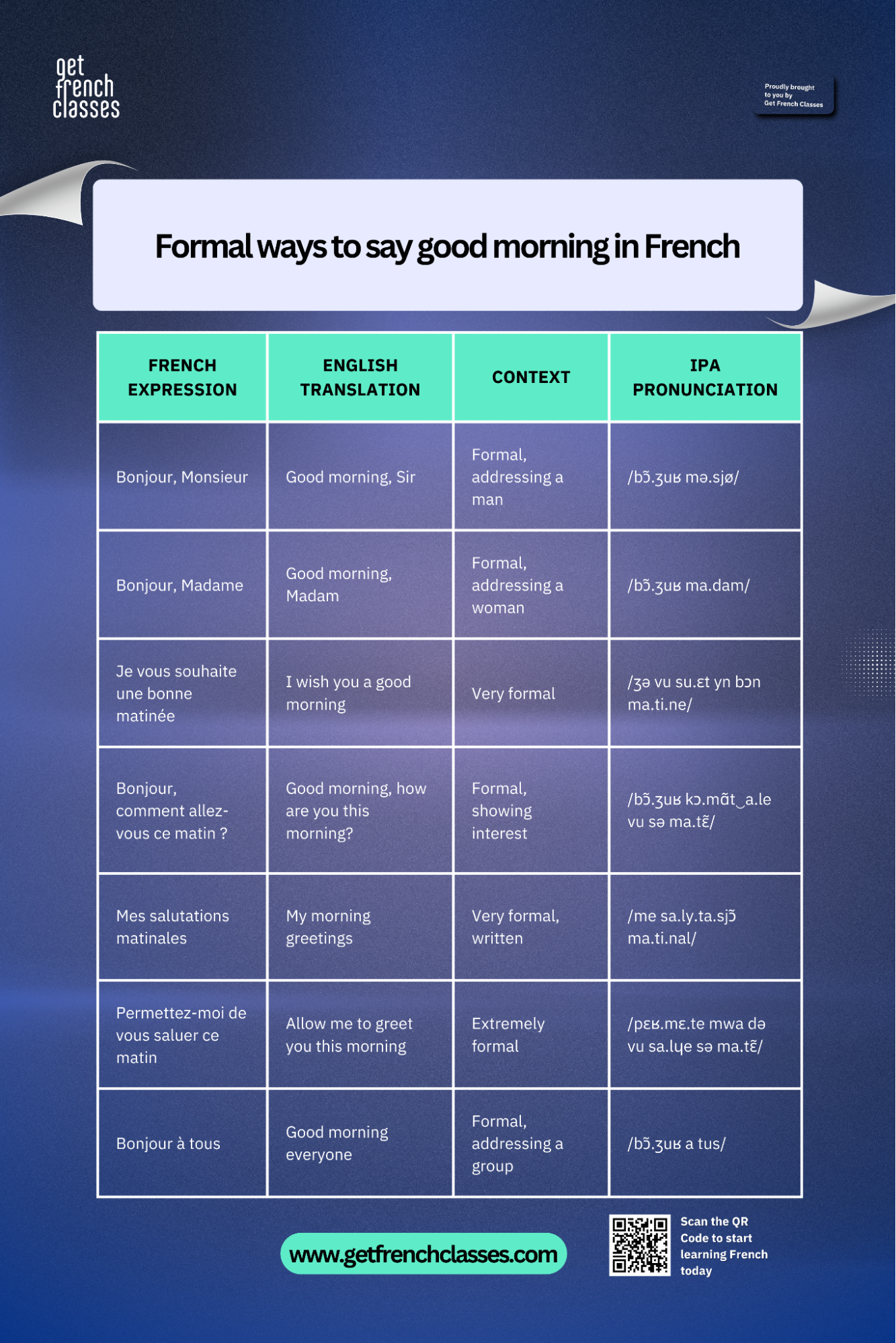 "Je vous souhaite une bonne matinée" is a formal way to say morning greeting in french.
