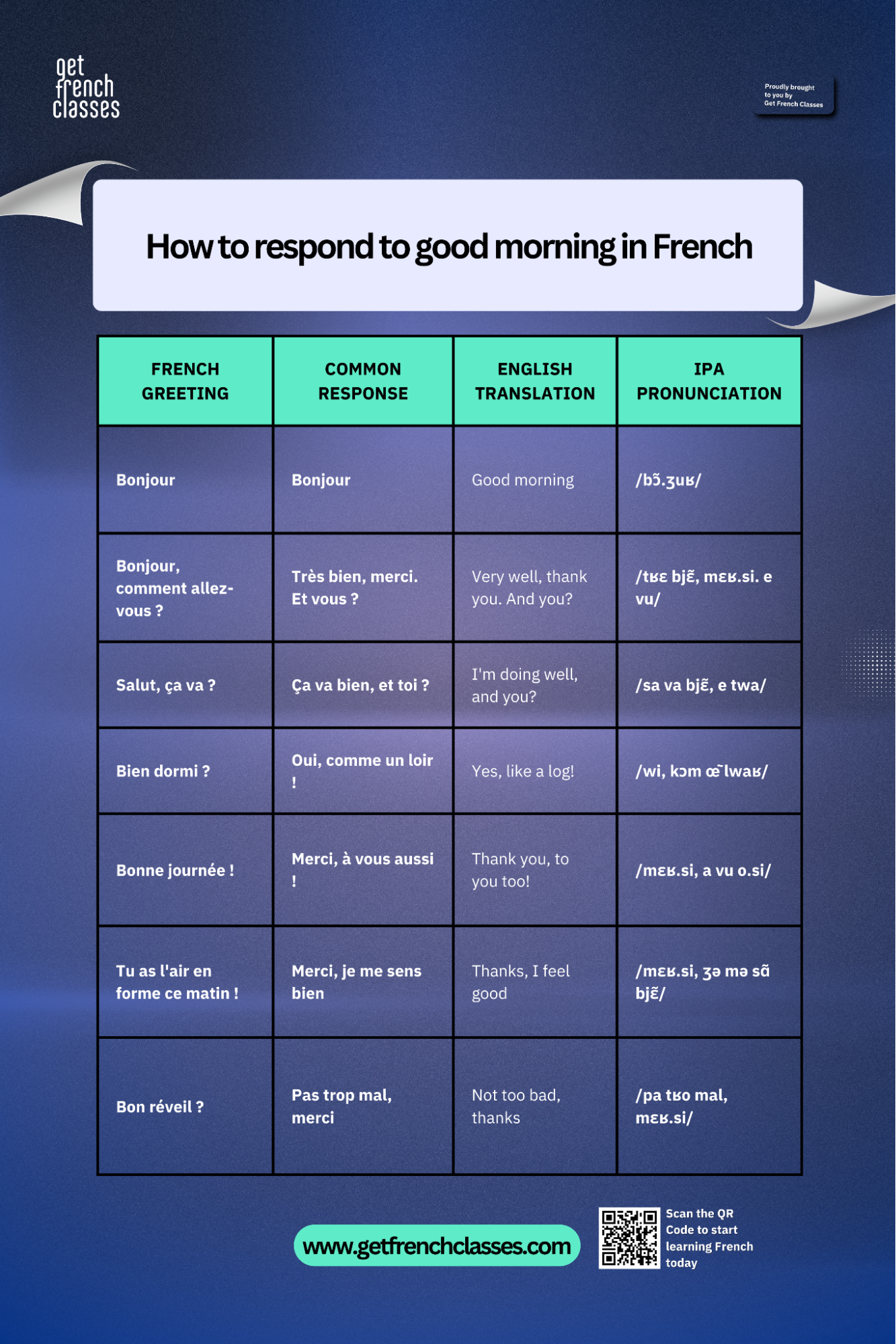 How to respond to good morning in French