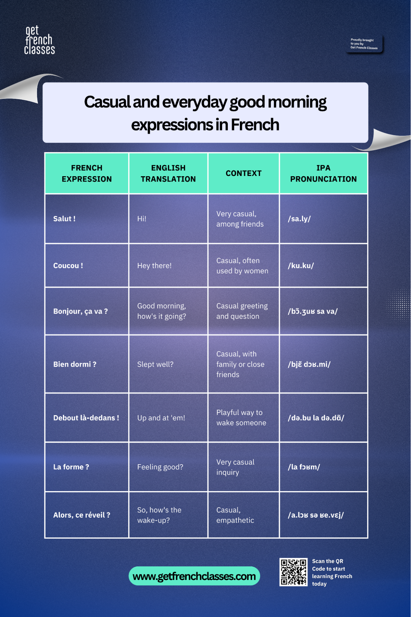"Salut !" is a french casual and everyday word to say good morning in french.