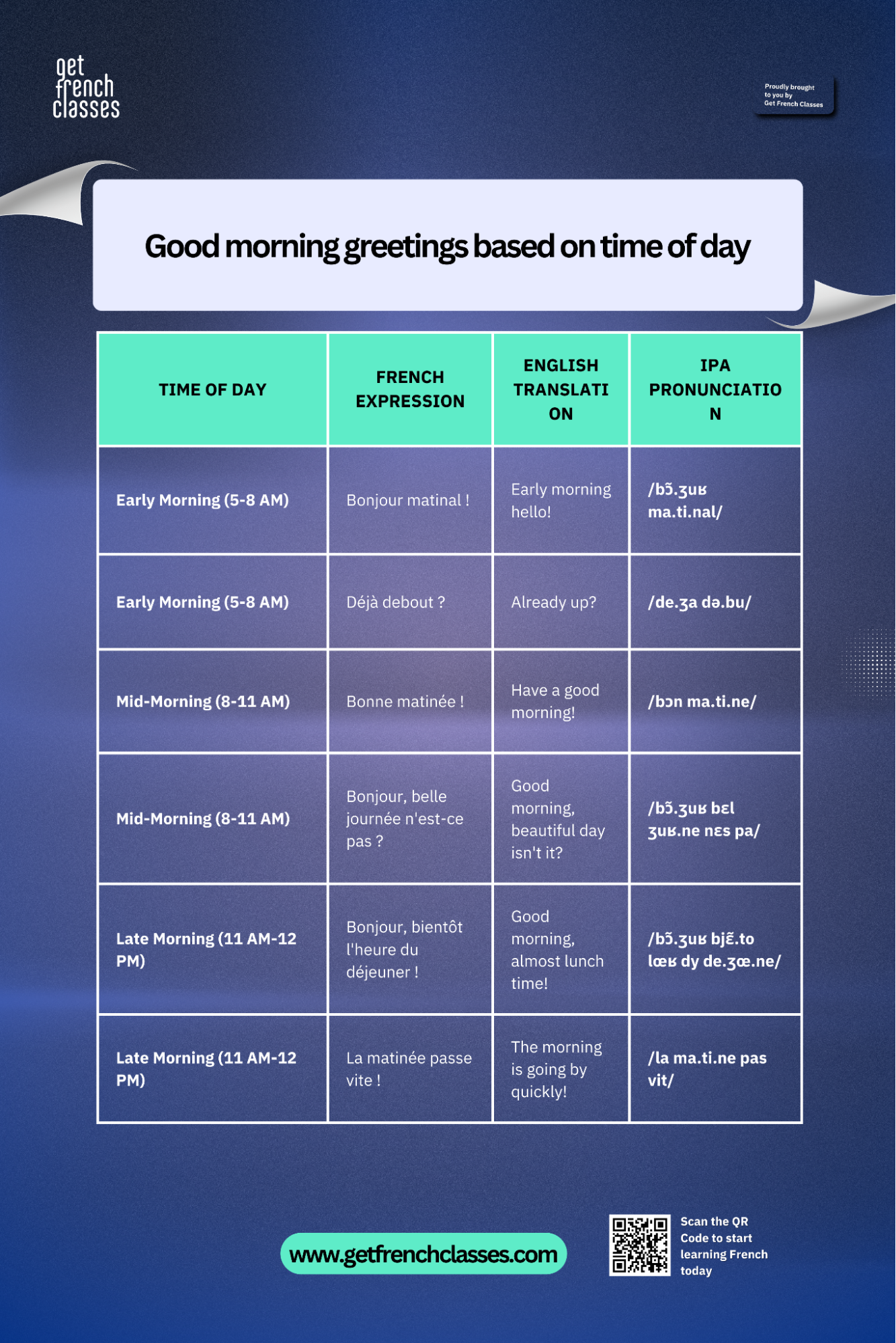 In mid-Morning, "Bonne matinée !" is an appropriate way to say good morning in french.