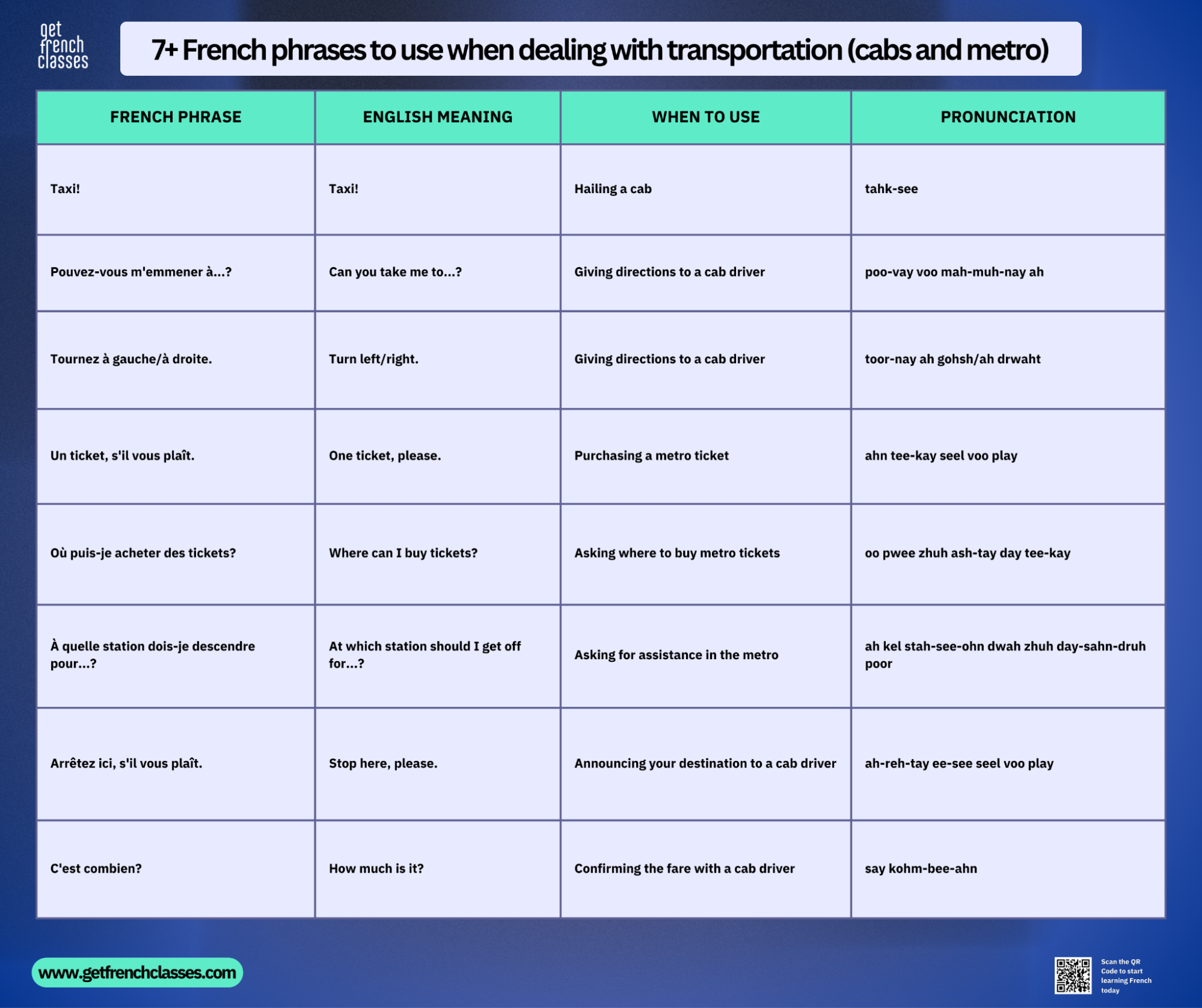While learning french related to transportation, you'll come accross basic french words like "Taxi!".