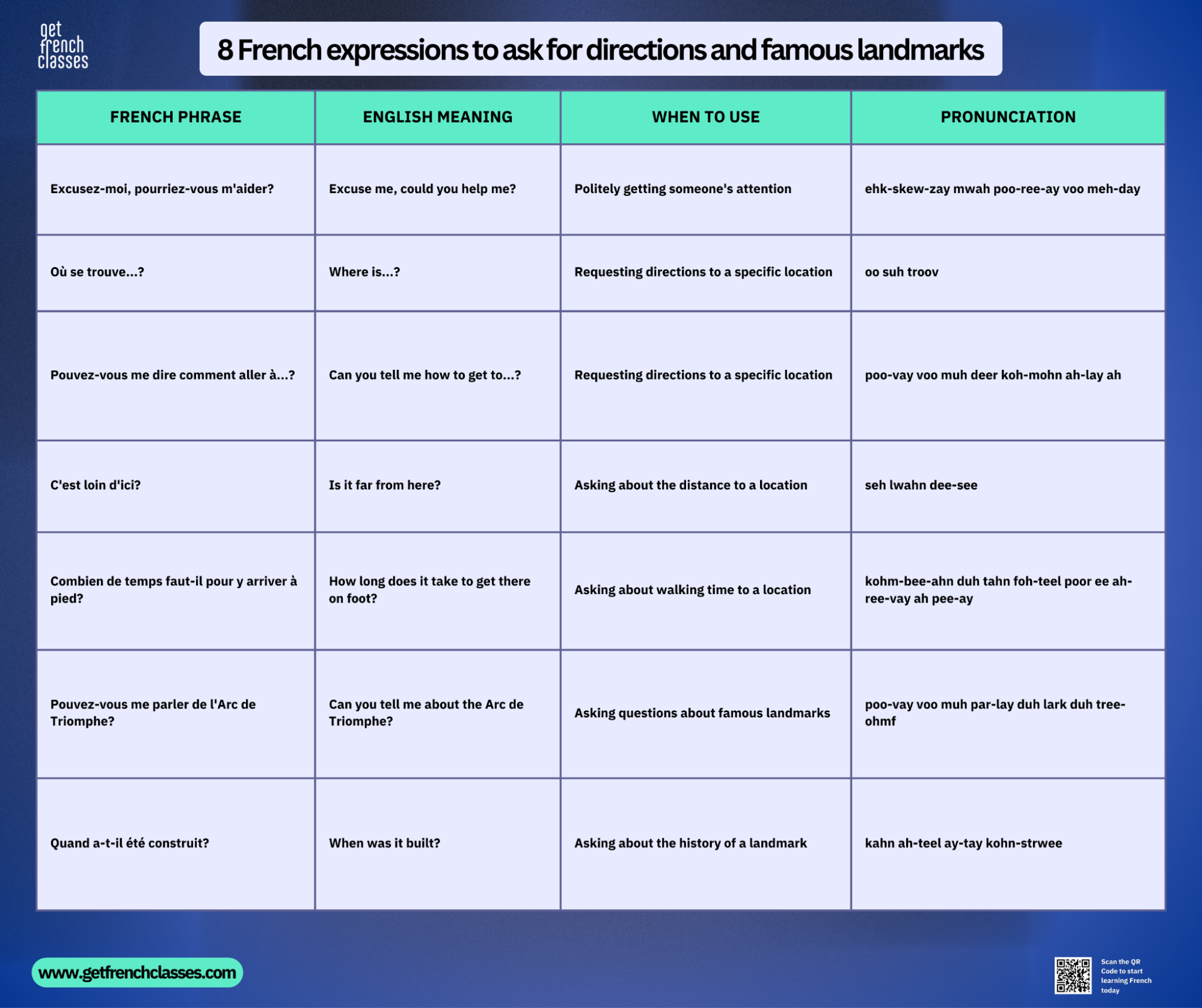 "Où se trouve…?" is one of most common french phrases to ask for directions.