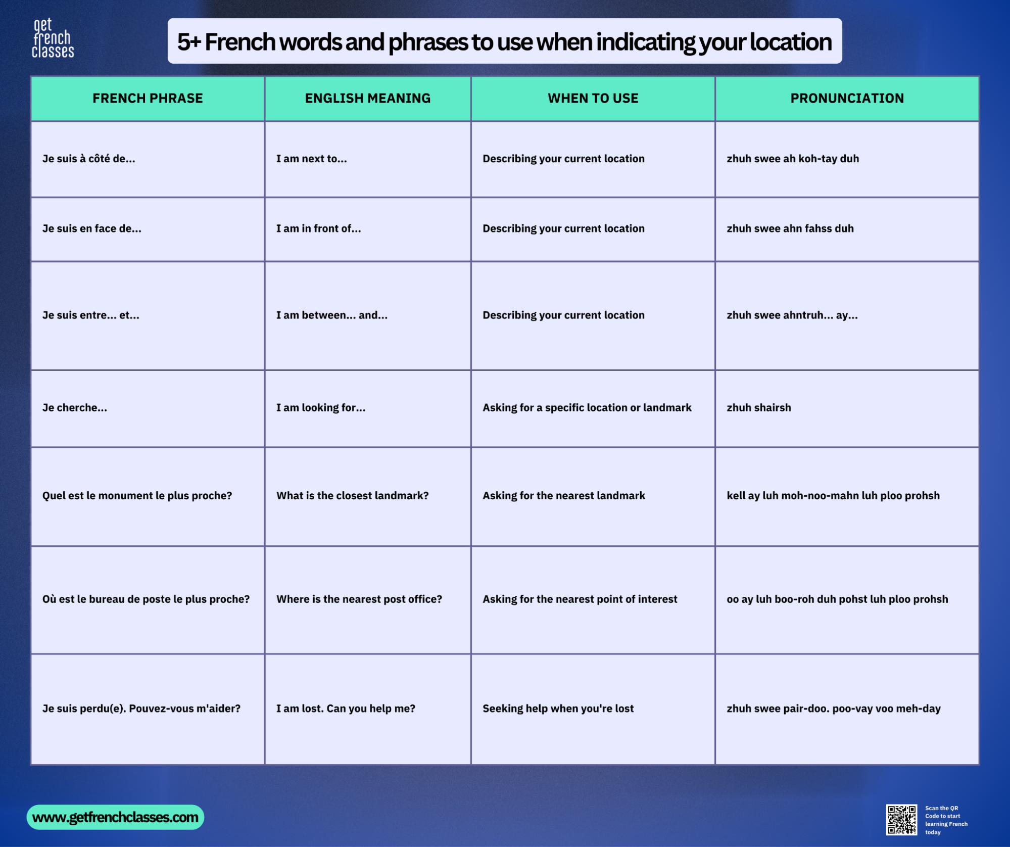 If french is a new language to you or your second language, you should know that "Je suis en face de... is a phrase you can use to indicate your location.