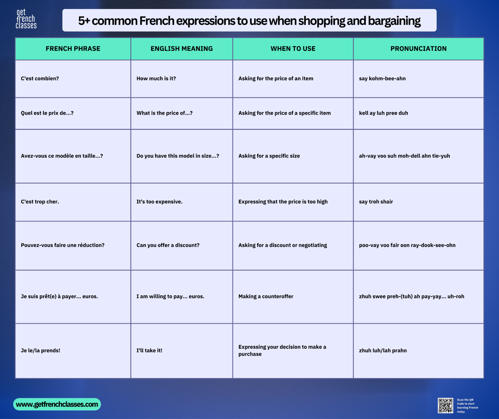 Did yo know these french phrases can help you when shopping or bargaining?