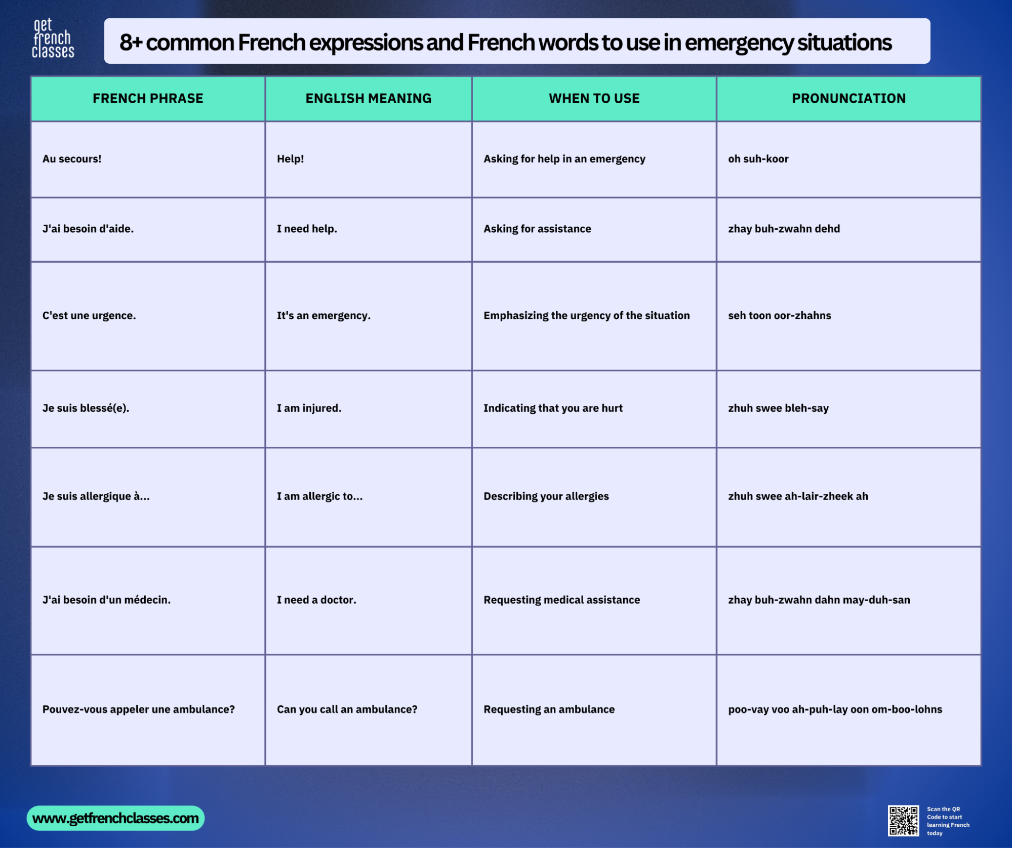 8+ common French expressions and French words to use in emergency situations