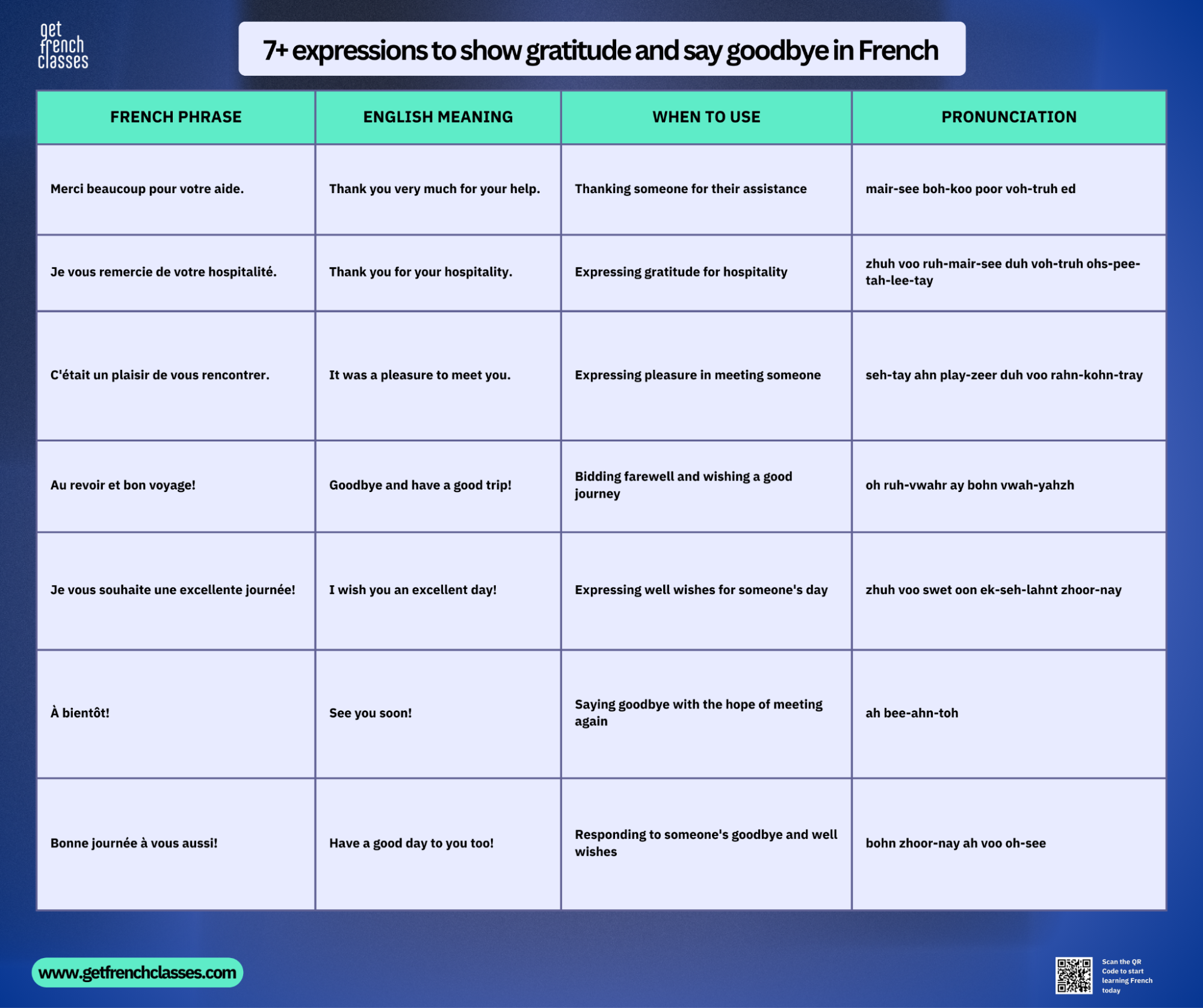 "Merci beaucoup pour votre aide." is part of the basic french phrases to show gratitude and say goodbye in french.