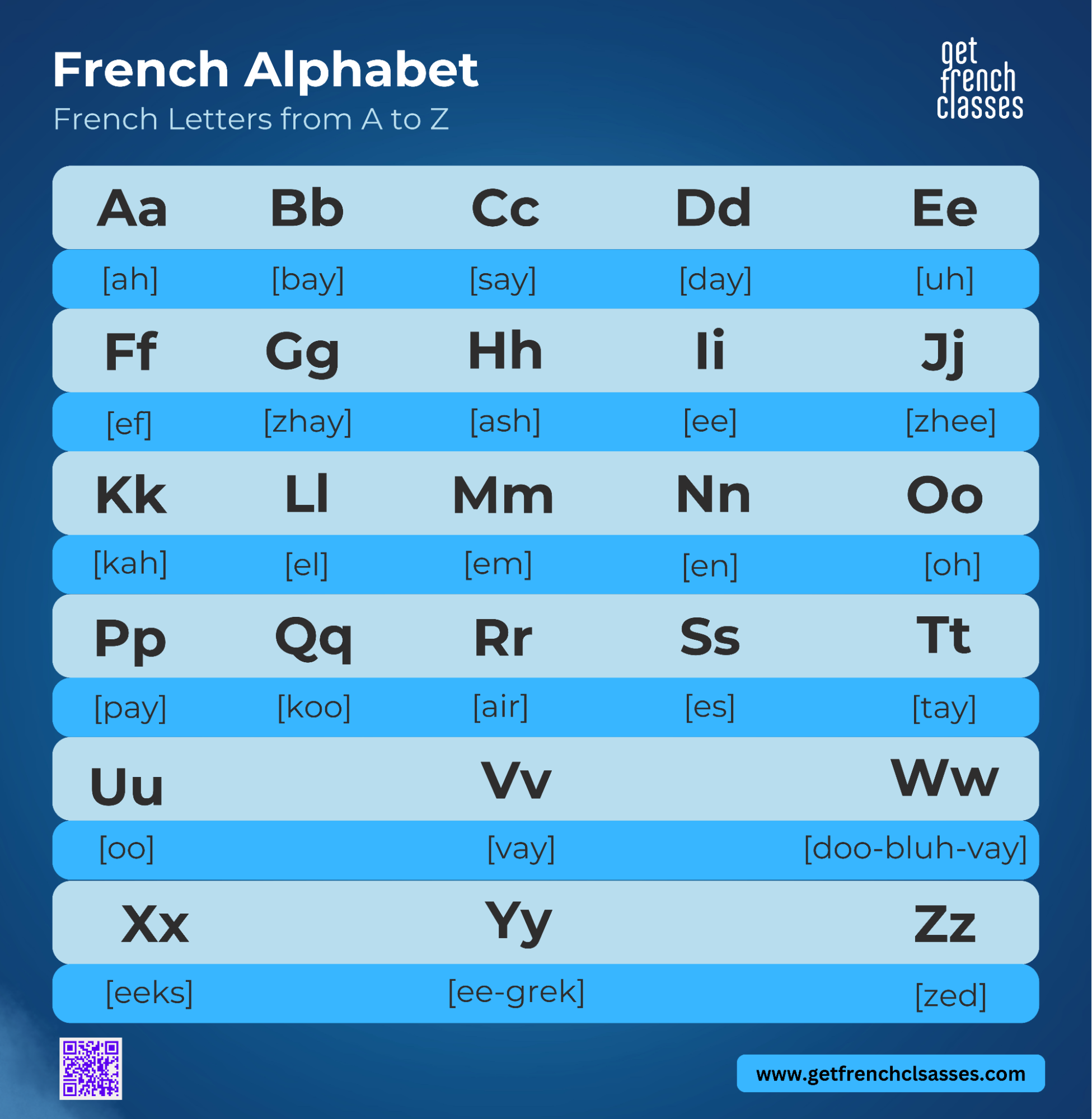 Generally speaking, to improve your written french, you need learning french letters from A to Z.