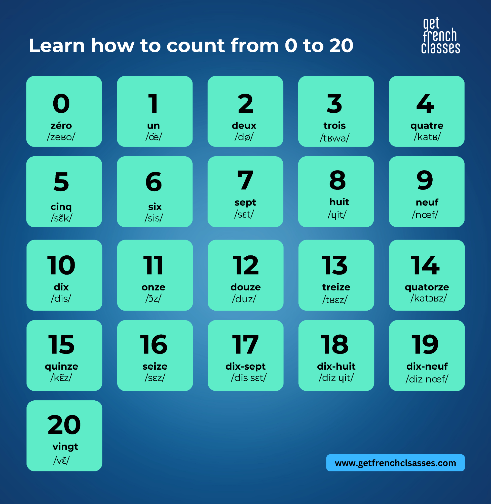 Learning french also involves learning how to count from 0 to 20.