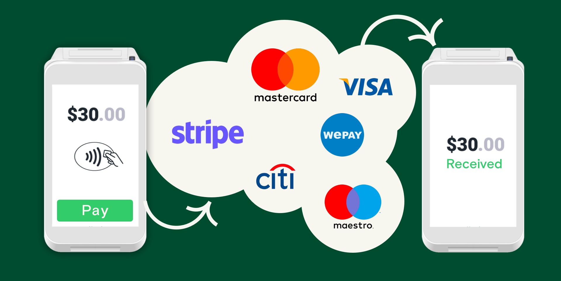 The payment gateway explained