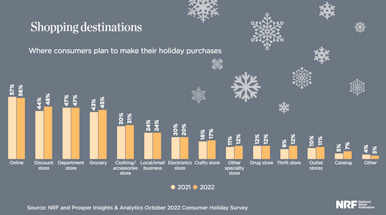 NRF Shopping Destinations