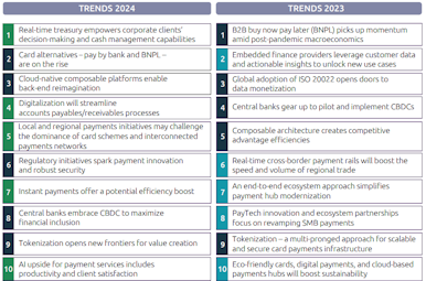 Capgemini 2023-2024 comparison