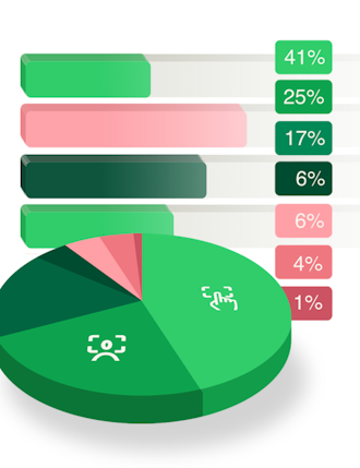 Graphs