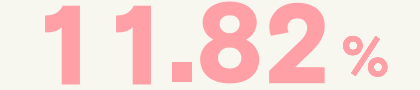 99.99% uptime rabobank