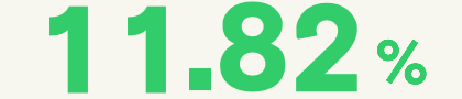 99%