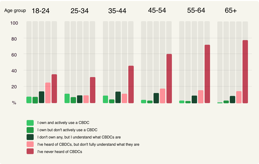 cdbc age graph