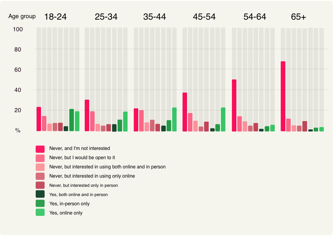 crypto age graph