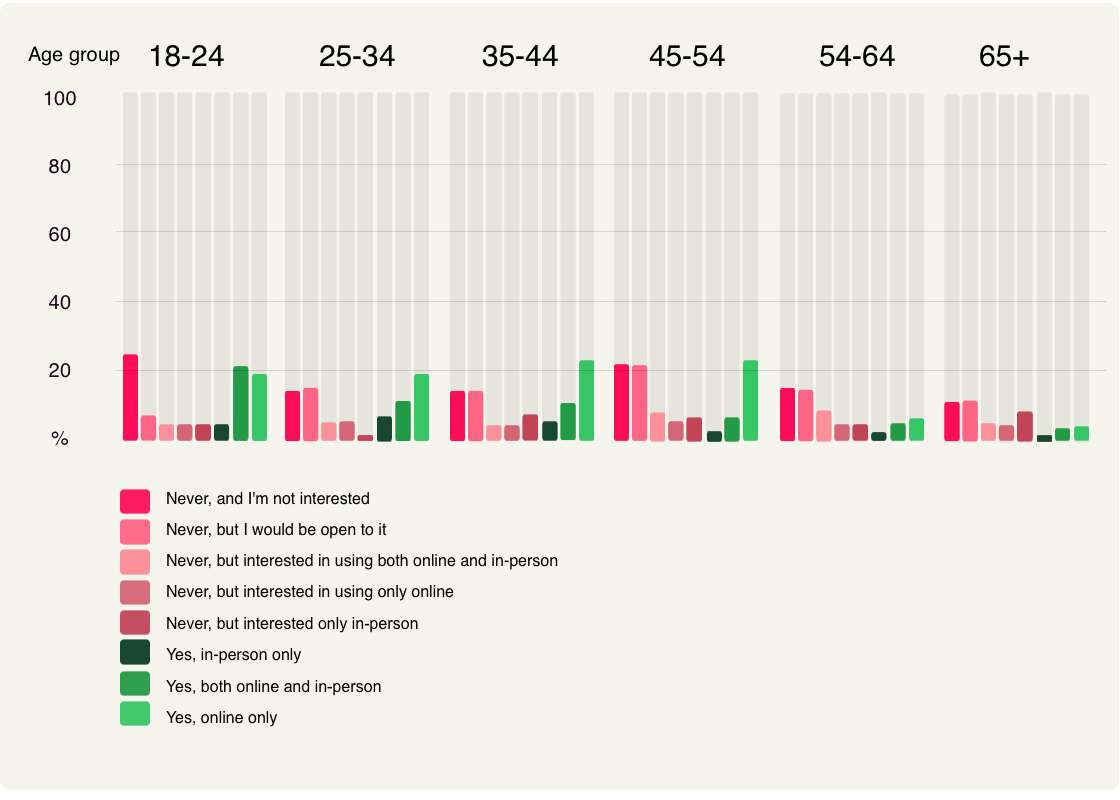 crypto graph age