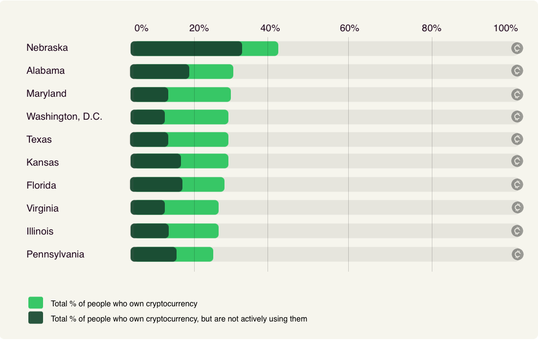 crypto ownership states graph