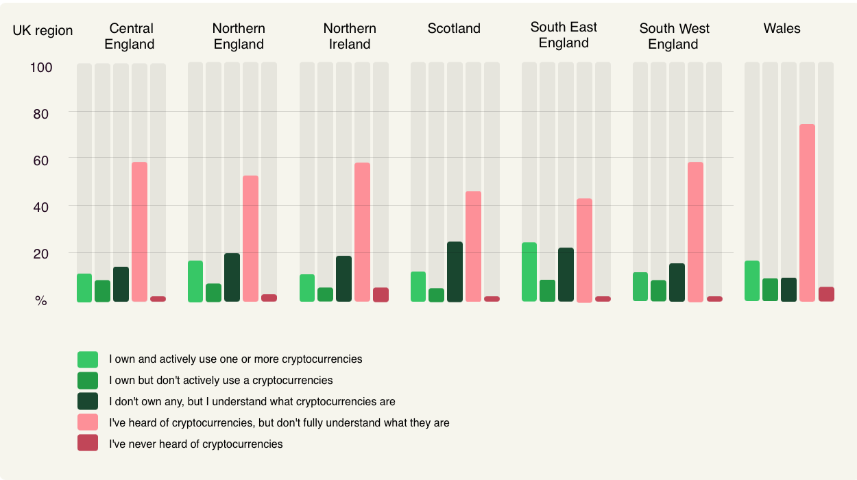 crypto experience by country