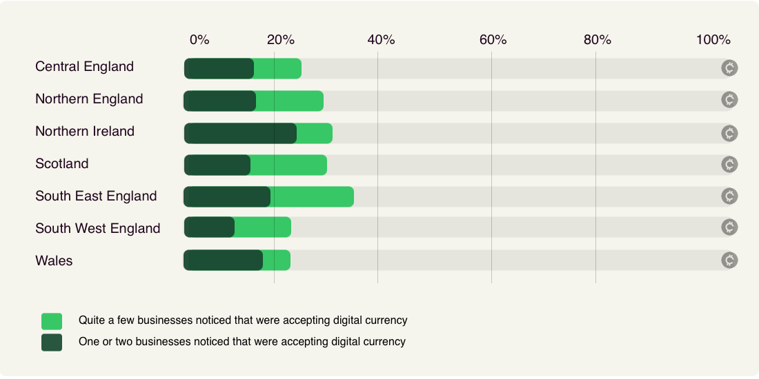 uk businesses accepting digital currency