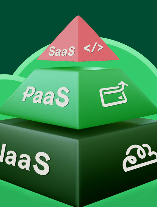 Piramide diagram explaining IaaS, PaaS, SaaS