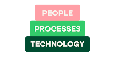 People - Process - Technology