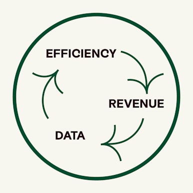 Efficiency, Revenue, Data
