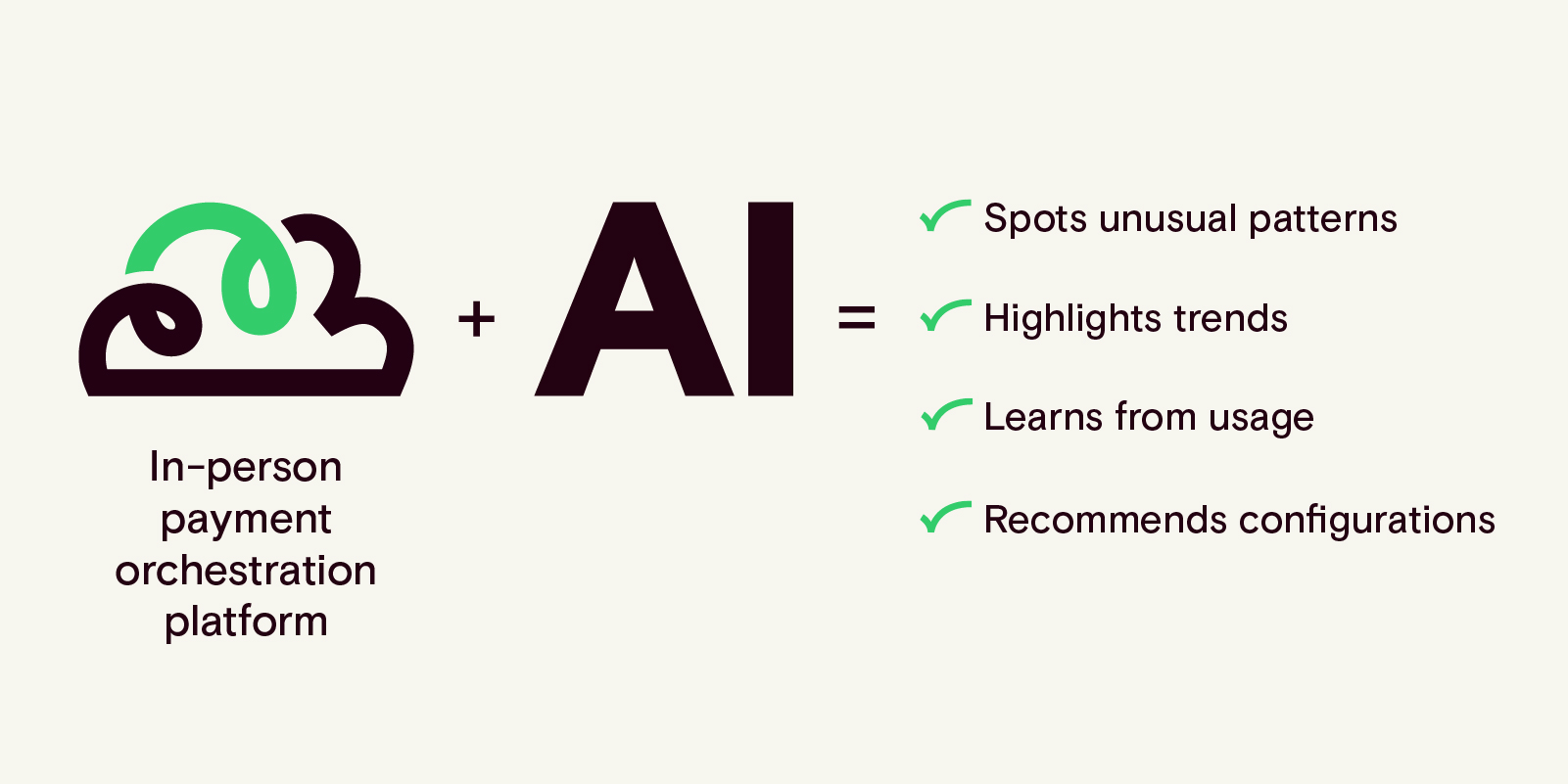 In person payment orchestration platform
