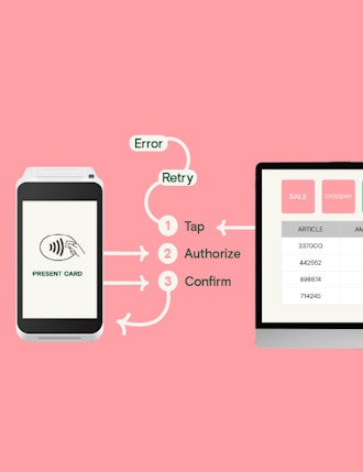 EPOS screen on the right and POS device on the left, between them the UX