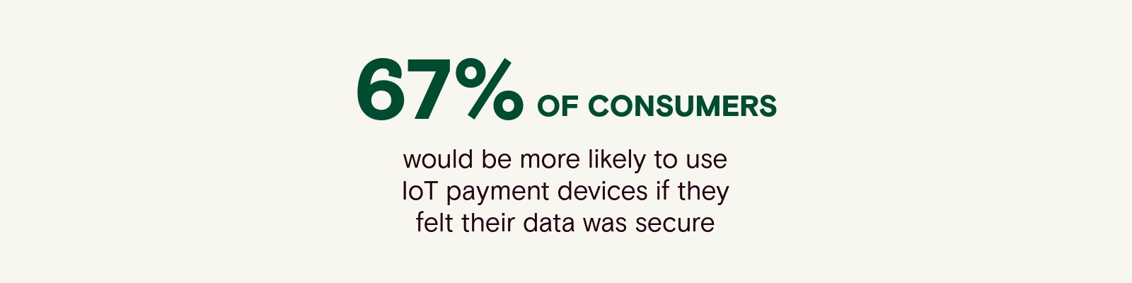 imagery showing that 67% of consumers would be more likely to use IoT payment devices if they felt their data was secure