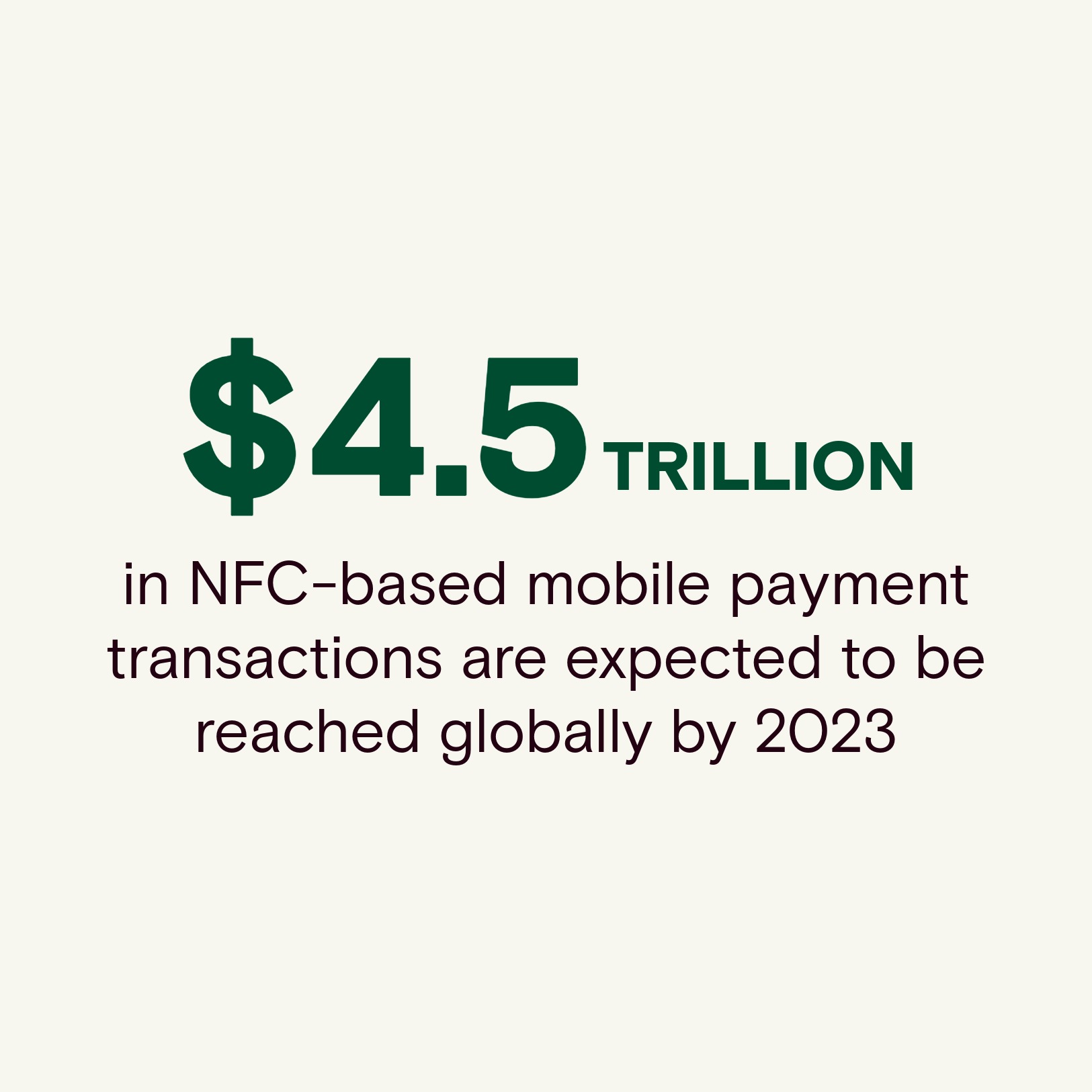 $4.5 trillion in NFC-based mobile payment transactions are to be expected to be reached globally by 2023