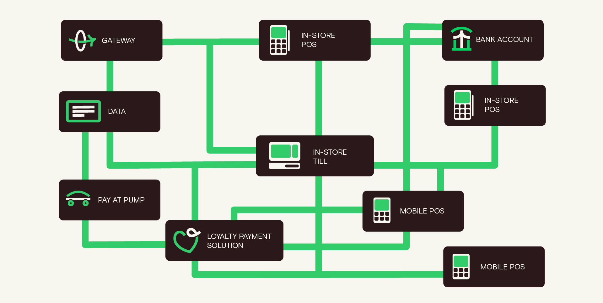 spaghetti junction of fuel payments