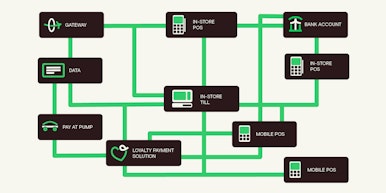 spaghetti junction of fuel payments
