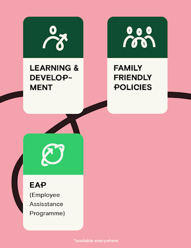 support image from benefits restricted 1