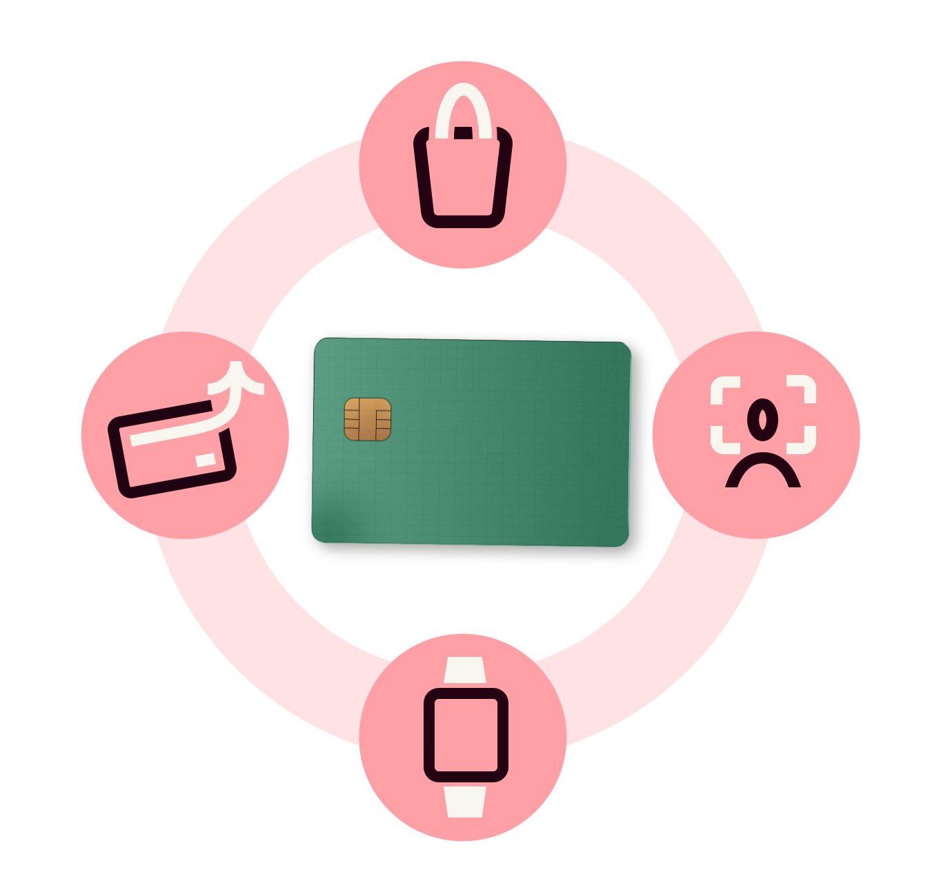 Small diagram explaining ways to pay with a payment card setup