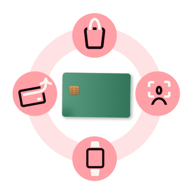 Small diagram explaining ways to pay with a payment card setup