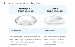 Mentor Gel and Silicone Implants