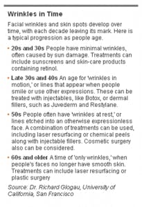 Wrinkles-in-time article