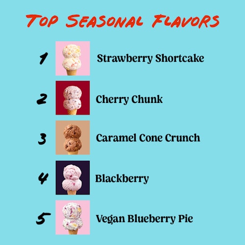 top seasonal flavors: strawberry shortcake, cherry chunk, caramel cone crunch, blackberry, vegan blueberry pie