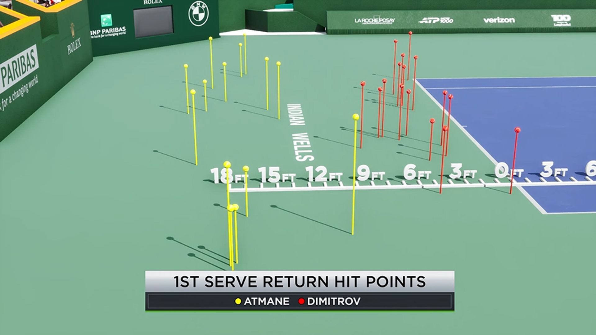 Hawk-Eye's rich data capture allows broadcasters to provide deeper insights to fans.