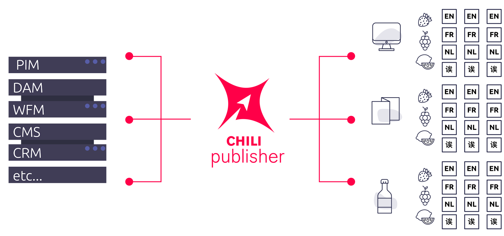 Free your graphics and marketing teams from repetitive tasks